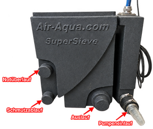 SuperSieve_German